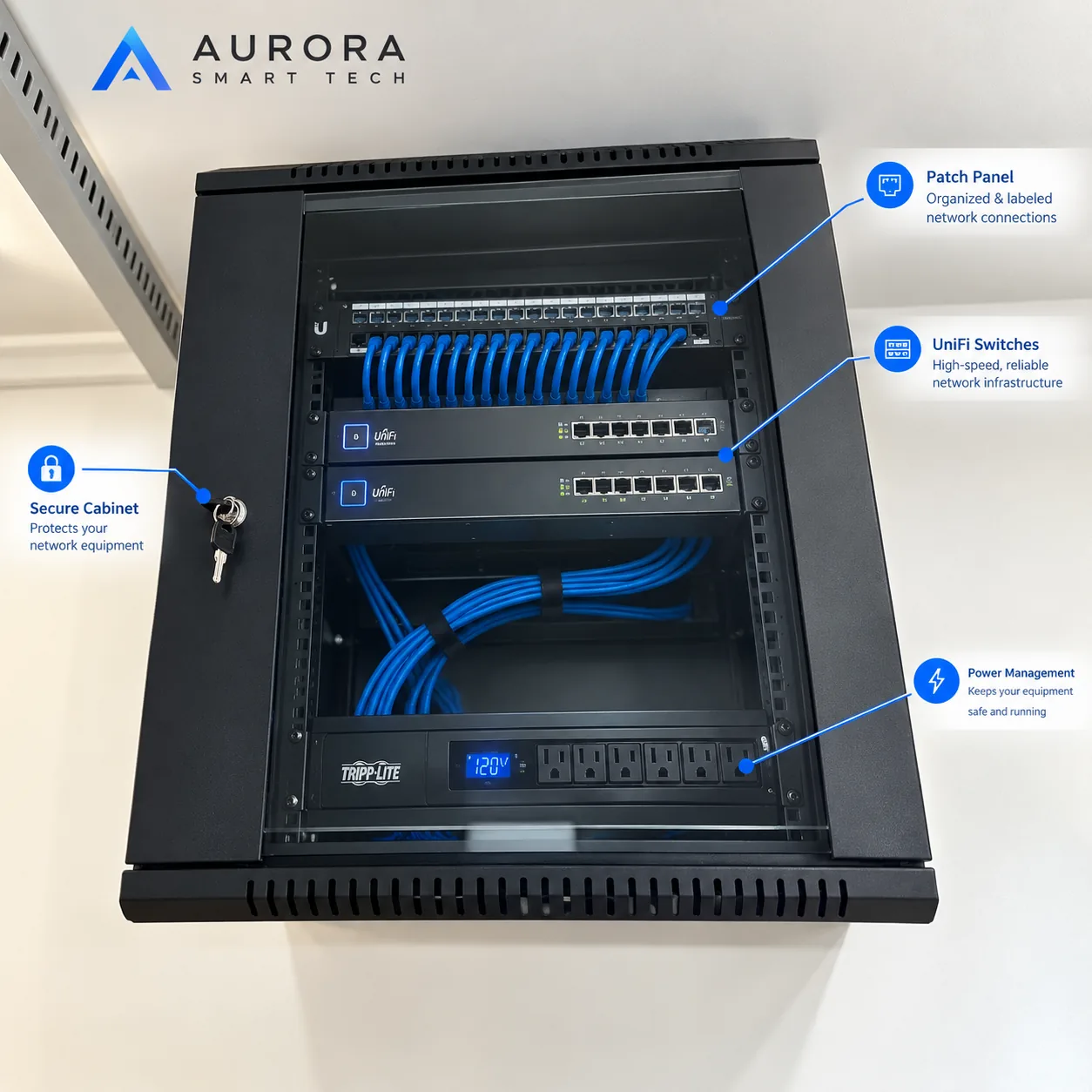 Organized network rack with a labeled patch panel, UniFi switches, and power management in a locked cabinet